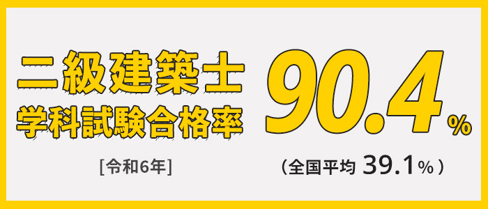 二級建築士学科試験合格率（+全国平均合格率）